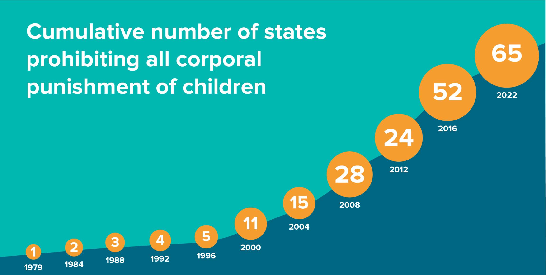 ECP Accelerating graph-02